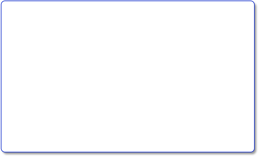 alarm.com dealer | SC